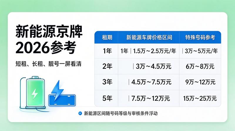 北京车辆上牌服务站工作人员