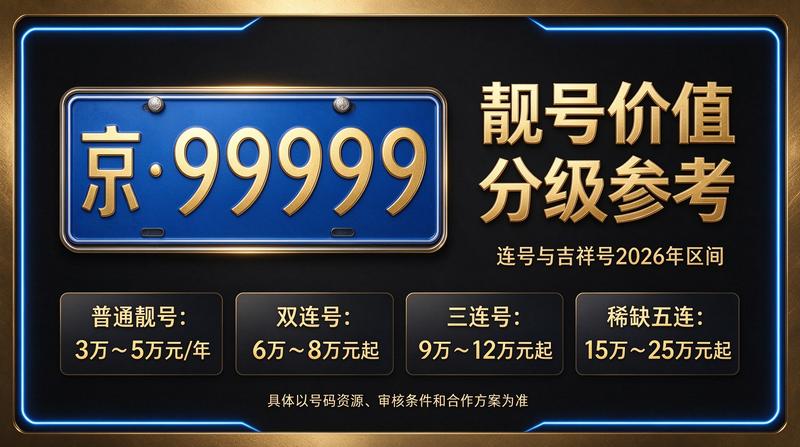2026年京牌指标租赁业务展示图